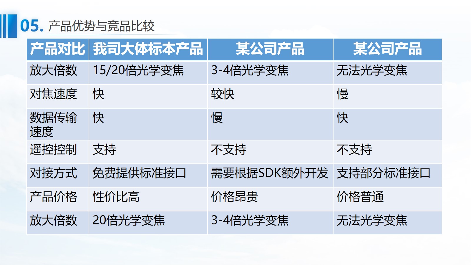 青島長(zhǎng)基醫(yī)療器械有限公司